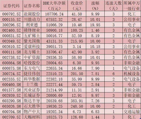 “每日复盘：A股三大指数跌超1% 北向资金净卖出108.16亿元