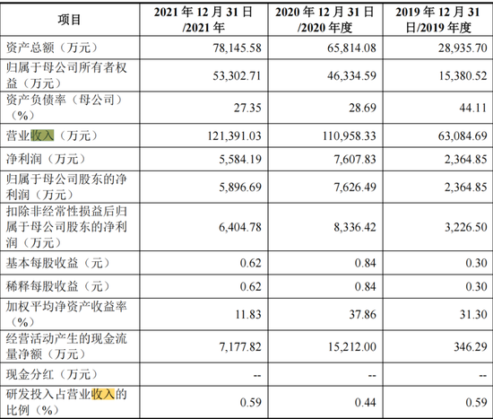 “阿宽食品2021年净利下滑22%，活跃买家“蒸发”87万人，董事长具有新加坡永居权