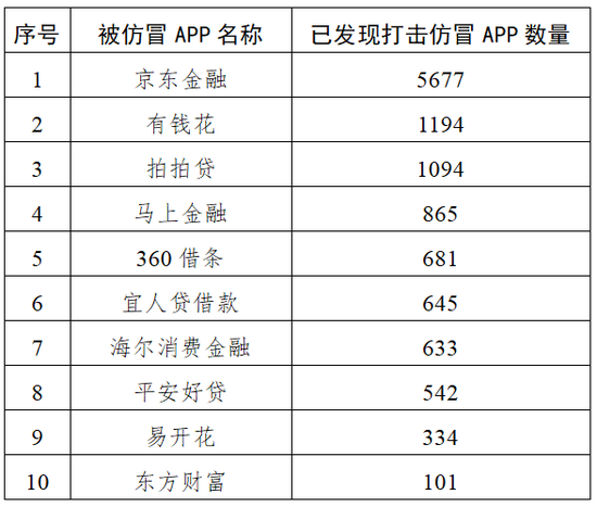 赶紧自查！千万别下载假冒金融App，有人被骗数十万元！