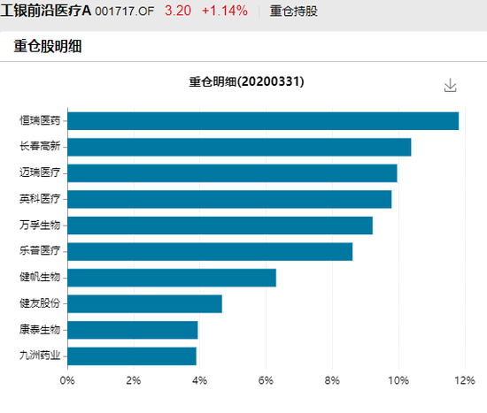 “医药女神”，被恒瑞医药闪了一下腰