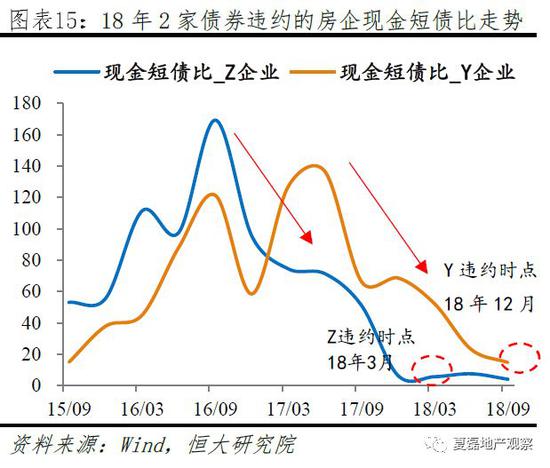 1.1.4  三类指标表现和房地产市场发展阶段的关系