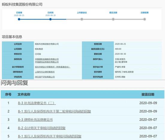 蚂蚁集团重申：无可比公司