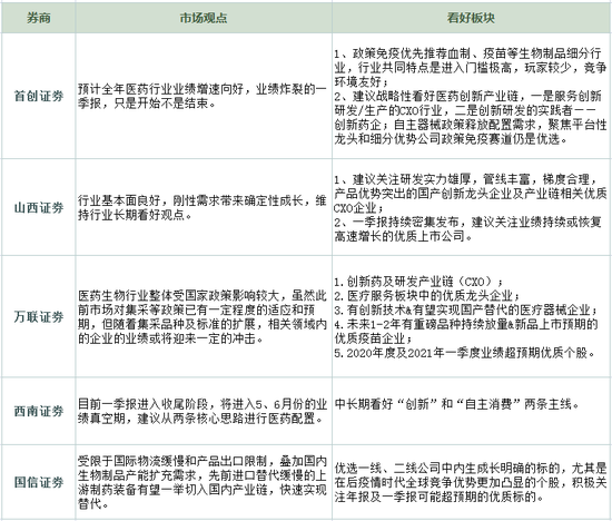 ““海啸式”疫情冲击印度：多家医药公司回应 五大券商把脉后市