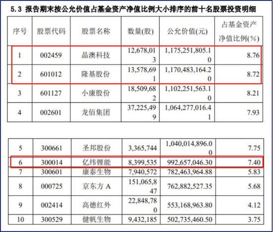 猛砸247亿！巴菲特下注“风光”，股神入场是“踩雷”了吗？