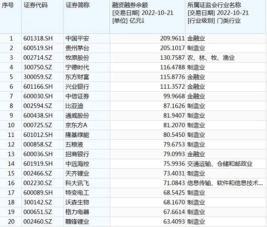 扩容+“定向降息”，两融又火了！这些公司或迎重要资金