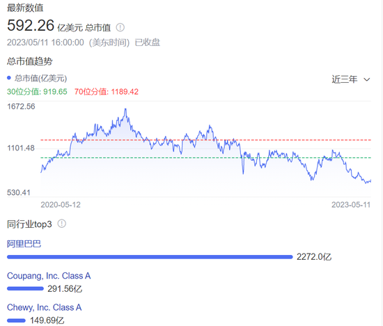 徐雷卸任,京东保命 徐雷卸任,京东保命