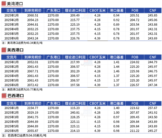 玉米:增储效果仍待观察