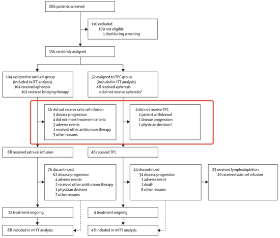图源：参考资料 1