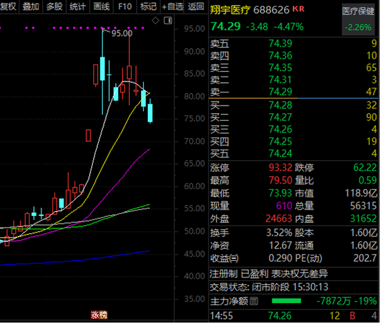 和讯新闻:九州旅游通卡回收-太空光伏+存储芯片+卫星通信，300842，一周暴涨超43%！