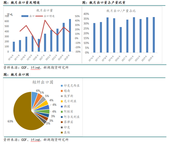 新湖化工（聚酯产业链）专题：聚酯产品出口回顾及展望