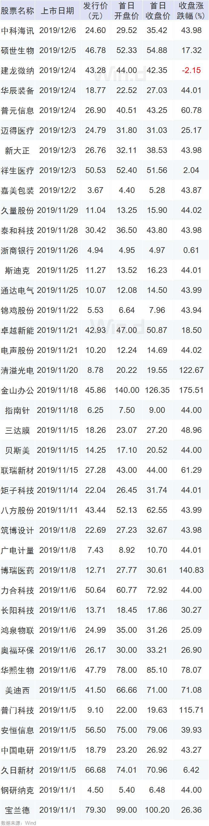 万人瞩目：邮储银行12月10日上市 百亿资金齐上阵