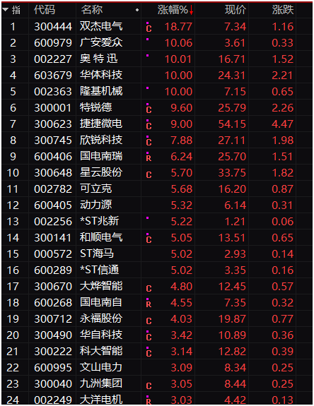 充电桩也疯狂：单日暴涨19% 美股更狠一年暴涨17倍