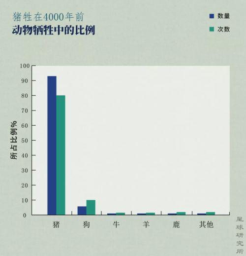 至迟到春秋时期