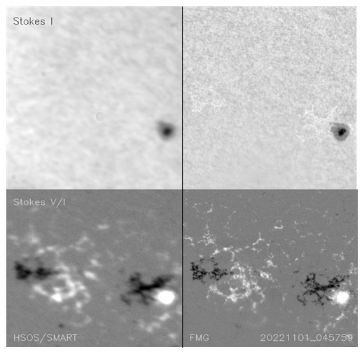 △图1. FMG在轨观测的局部单色像和磁图（右边）与怀柔地面全日面磁场望远镜对同一时间同一日面区域观测的结果（左边）对比
