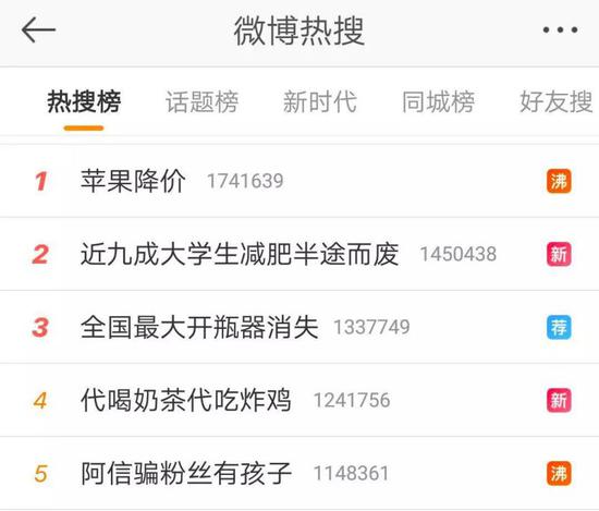 今起降增值税!减税规模超万亿 一大波商品迎来降价潮