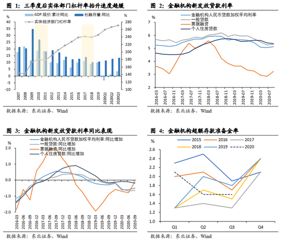 东北宏观：沈稳杠杆预期明确 货币政策进一步回归正常化