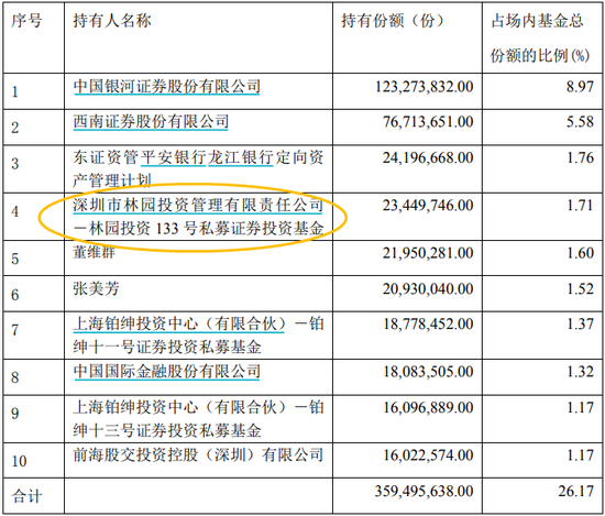 林园回应：买银行指基是只旗下专户行为