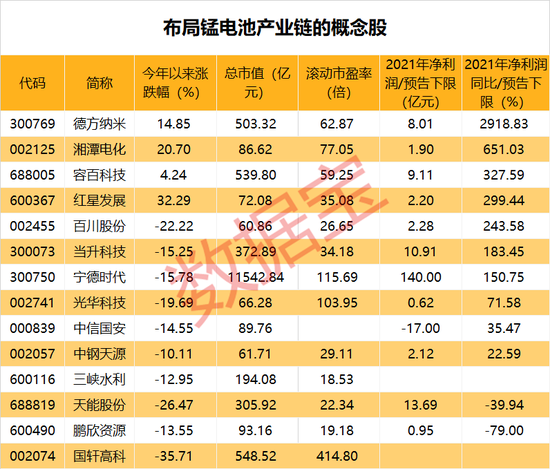  声明：数据宝所有资讯内容不构成投资建议，股市有风险，投资需谨慎。