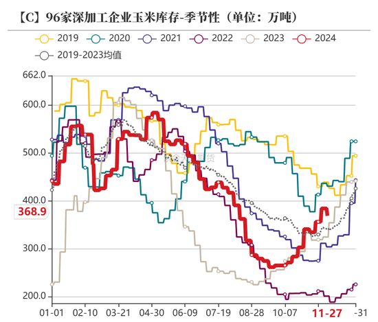 玉米:增储效果仍待观察