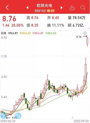 半导体迎重磅利好 主力资金超10亿追捧千亿芯片龙头