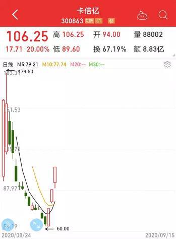 芯片概念股惊现“天地板” 北上资金甩卖超5000万