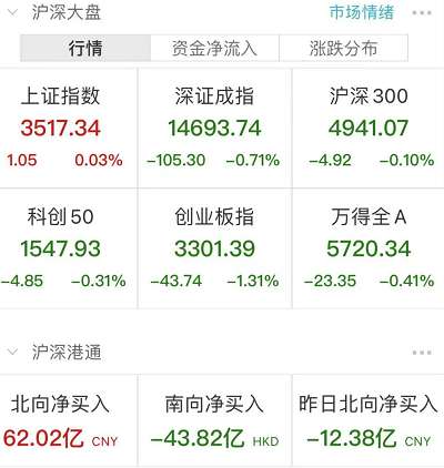 千亿龙头北方稀土跌停：最火赛道也熄火 券商分析师却说“年轻人别指望靠股市财富自由”