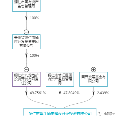  股权穿透图