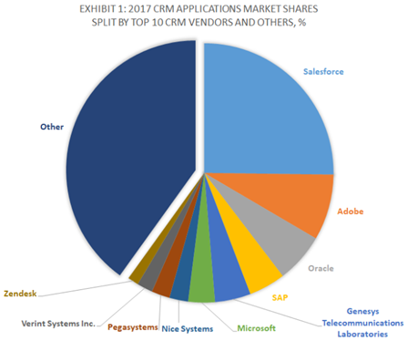 资料来源：公开资料