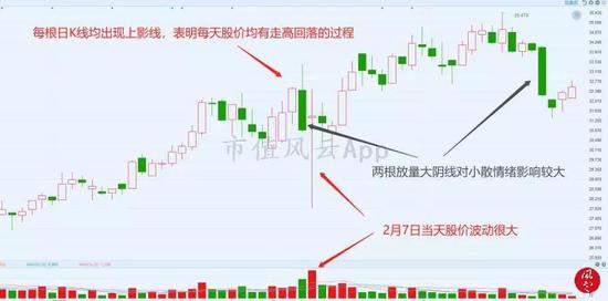 从上图得知,主力三次抨击持股散户的情感: