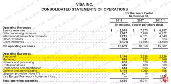 （来源：Visa 2018年报）