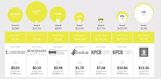 资料来源：Equity Zen
