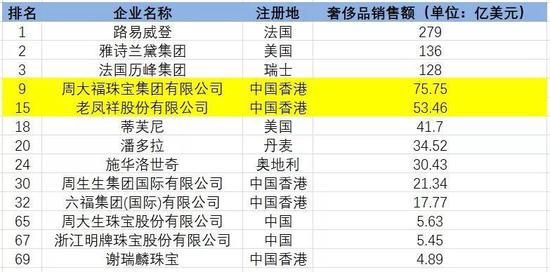  数据来源：德勤咨询，国泰君安证券研究