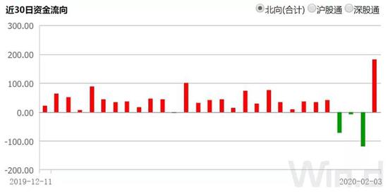 北向资金和ETF逆势大额净买入 知名基金经理这么看