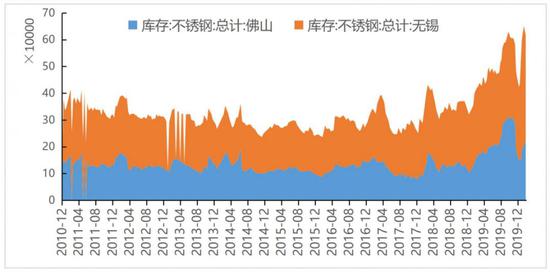 镍:企业复工逐步启动 静待春暖花开时