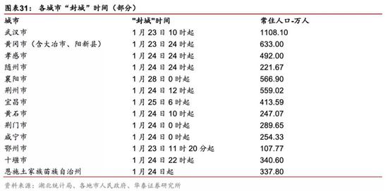 有什么医用软件华泰策略：疫情反映的产业痛点和产业趋势_https://www.jmylbn.com_新闻资讯_第25张