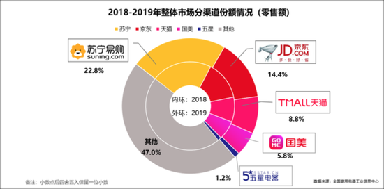 　《2019年中国家电行业年度报告》