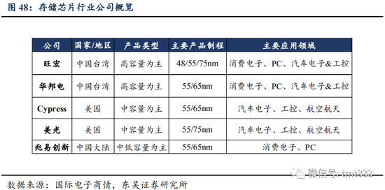 东吴证券 Tws赛道广阔产业链多环节机遇已至 新浪财经 新浪网 东吴证券 Tws赛道广阔产业链多环节机遇已至 新浪财经 新浪网