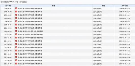 中信证券每月发布财务数据简报情况