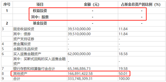 国金鑫瑞2020年三季度末基金资产组合情况