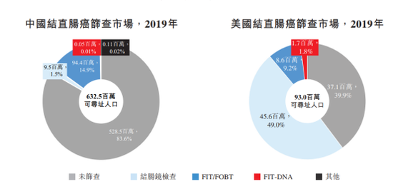 诺辉健康赴港ipo 癌症早筛是肿瘤晚期创新药的劲敌 新浪财经 新浪网 诺辉健康赴港ipo 癌症早筛是肿瘤晚期创新药的劲敌 新浪财经 新浪网