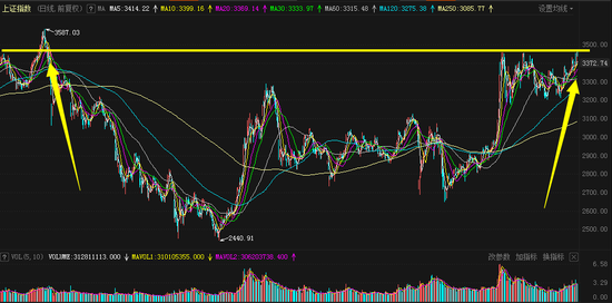 QFII重仓悄然潜伏 低位白马股海信视像大涨要翻身？