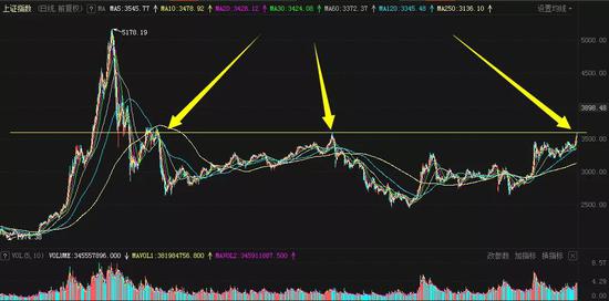 A股2021年两大标志性事件出现:今年要上4300点？券商预测靠谱吗？