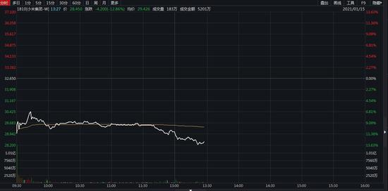 小米集团：公司并非中国军方拥有、控制或关联方