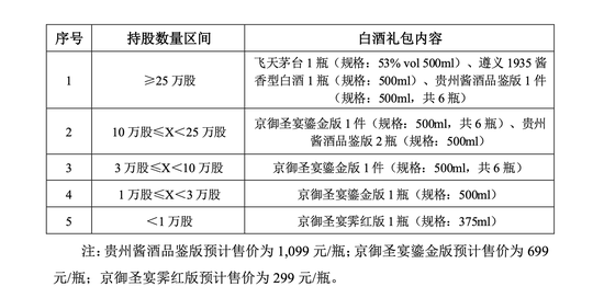 或为新投项目预热：持有吉宏股份25万股送茅台 股民却炸翻天