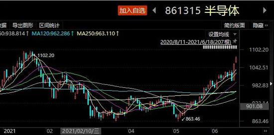 埋伏两个月后 超百亿元资金悄悄撤退