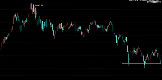 两个月三探25000点，港股“筑底”还是“破位”？已有信号出现……