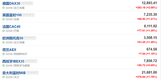 非农数据公布后，市场降低对美联储加息的押注