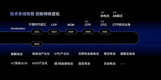 比宁德时代更先进？众泰：不是我说的！