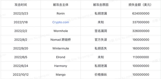  制图：欧科云链研究院