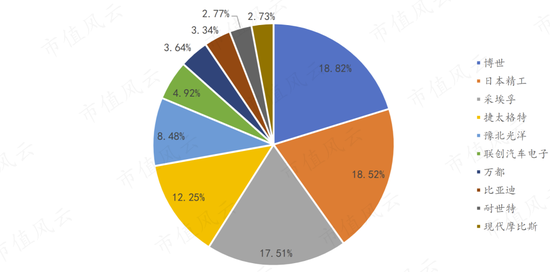 自动驾驶概念股，EPS电机营收大增19倍，德昌股份：车用订单充足，但尚未摆脱吸尘器代工厂身份